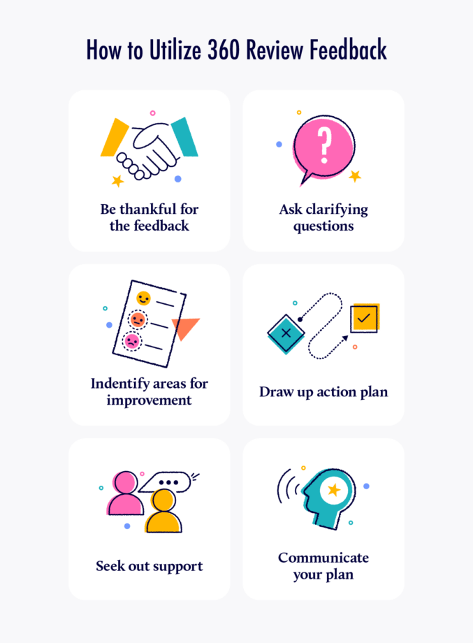 360 Review Template: How to Utilize 360 Review Feedback