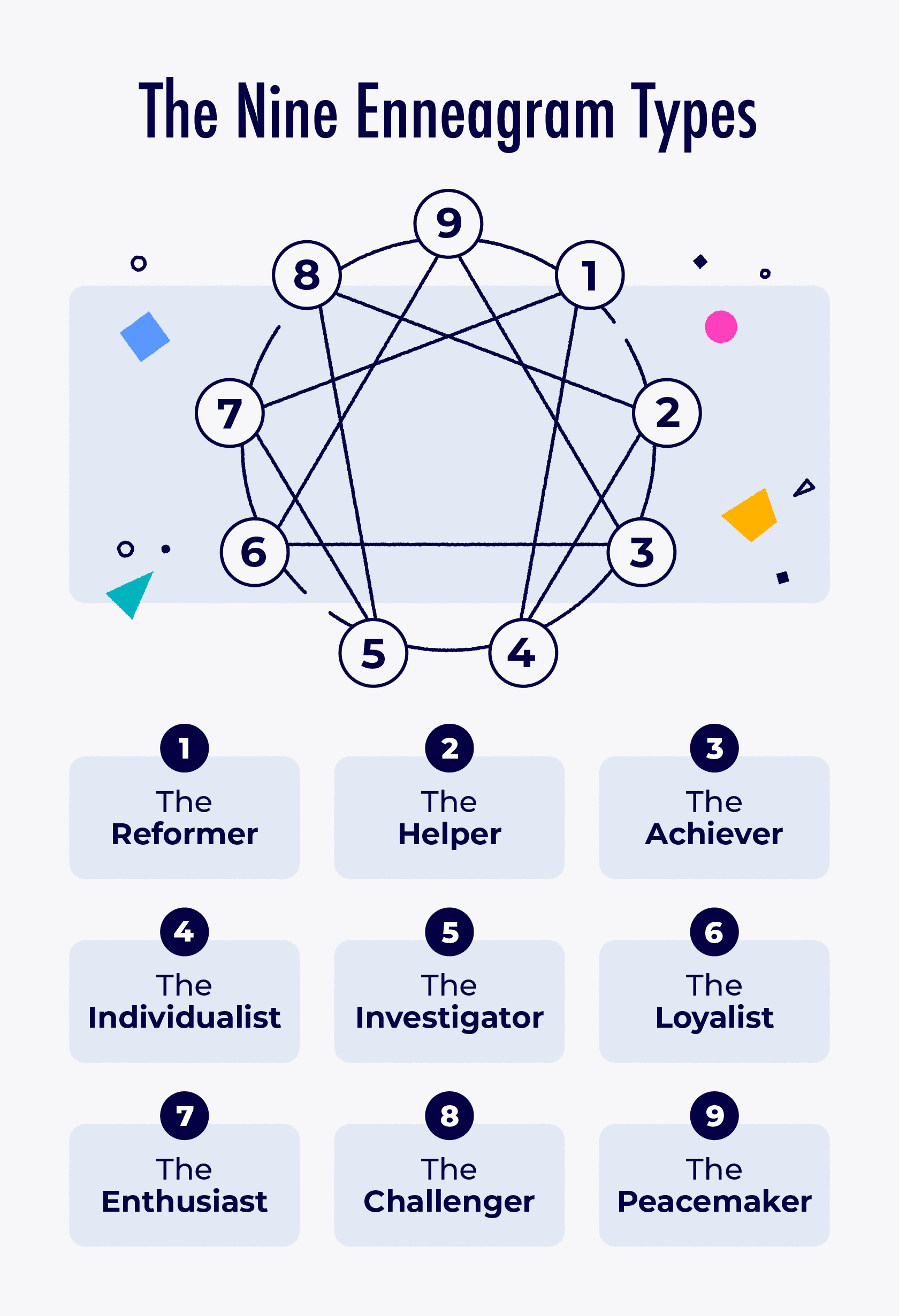 How to lead common work personalities: The nine enneagram types.